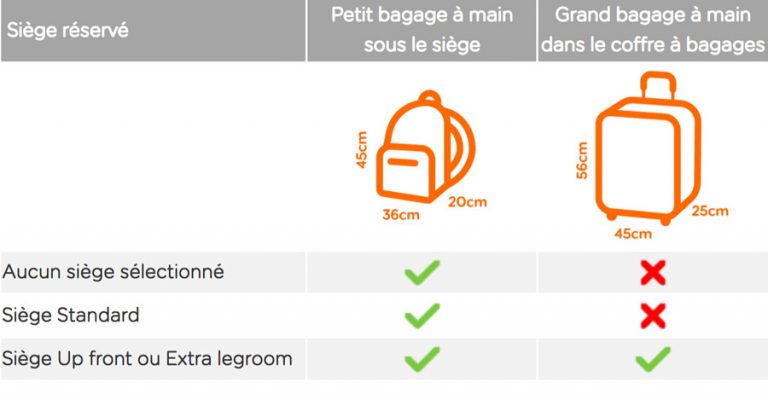 �?? Bagage Cabine easyJet : Les R?�gles pour les Vols 2025 en Europe